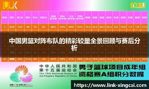 中国男篮对阵布队的精彩较量全景回顾与赛后分析